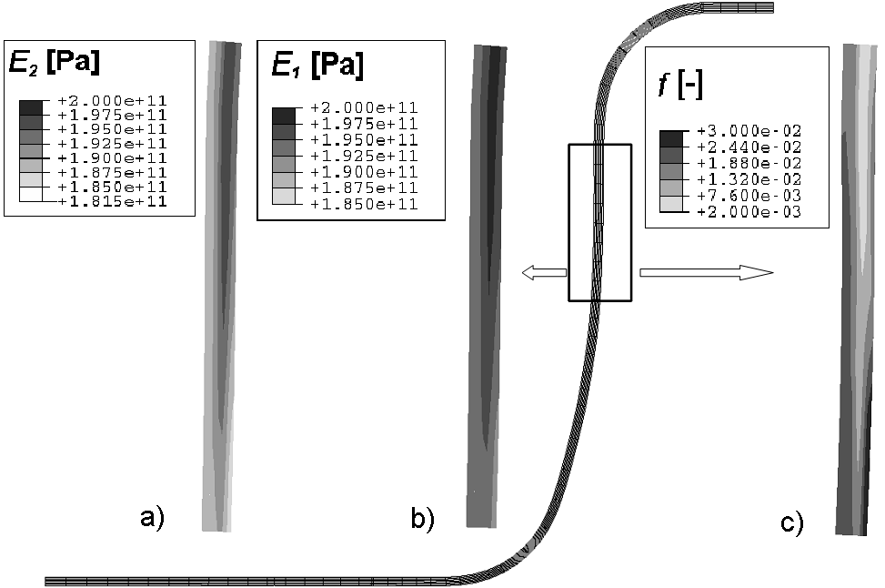 A change of Young's modulus with loading